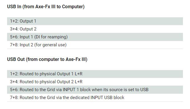 USB - Inputs and Outputs - Axe-Fx III 